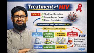 Treatment of HIV | MDCAT 2026