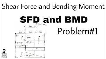 8. Shear Force and Bending Moment | SFD & BMD | Problem#1