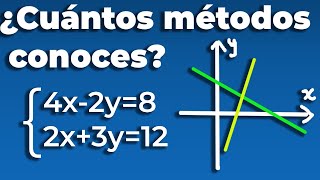 Domina todas las técnicas para resolver un sistema 2X2