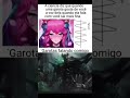 Shitpost #shitpost #meme #comedia #shitshort #memebr #leagueoflegends #lol