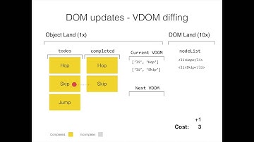 VDOM Diffing Explained