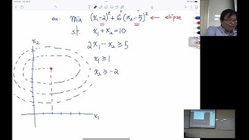 111-2 Optimization - Newton