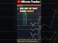 Mastering the Knife Catch Trade in ES Futures #shorts