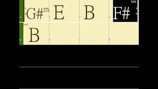 B G E B F 165bpm Punk Rap Rock Style Guitar Backing Track