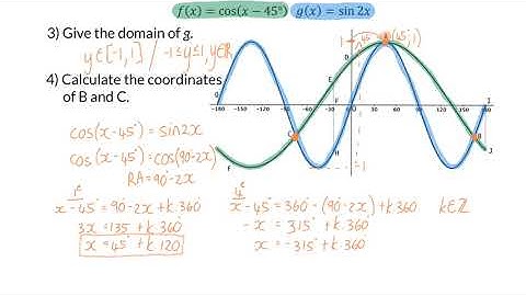 06 Interpreting trig graphs