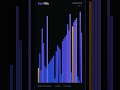 The sort that makes the FEWEST writes possible | Sorting Algorithm Visualized