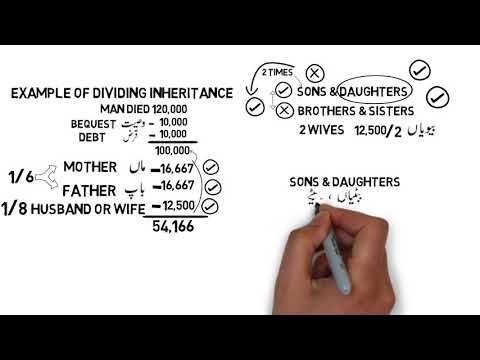 Video: How The Inheritance Is Divided