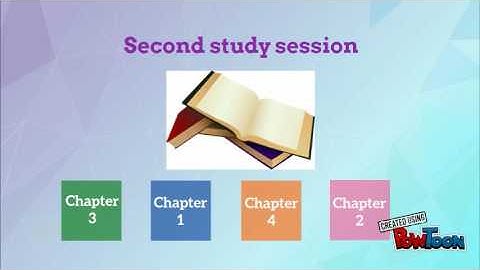 Interleaved Practice Powerpoint