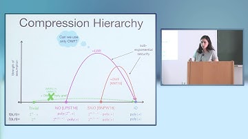 Naomi Ephraim | On the Complexity of Compressing Obfuscation