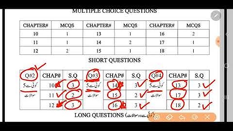 10th Class Physics Scheme 2021   10th Class Physics Pairing Scheme 2021480p