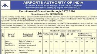 Airport Authority of India Notification 2024 - Junior Executive Posts - Engineering - Apply Online