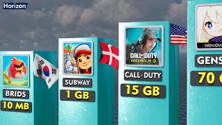 Most Biggest Mobile Games