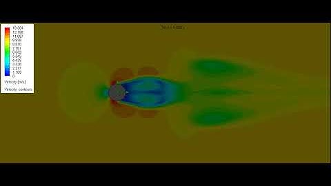 Case 1: Velocity profile in case of air flowing over a cylinder at 10 m/s