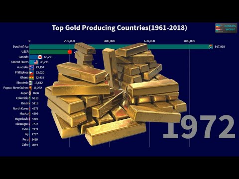 top-20-gold-producing-countries-in-the-world(1961-2018)