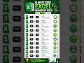 10 Most Used Excel Shortcut Keys with CTRL Excel Tips & Tricks #Shorts