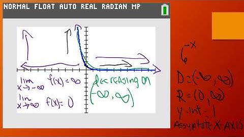 Sketch and Analyze Graphs of Exponential Functions