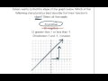 Understanding Graph Slopes and Characteristics