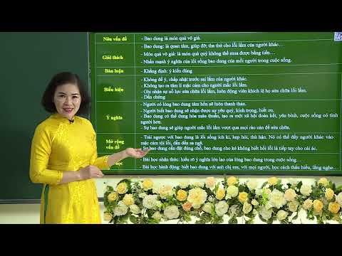 Rèn kĩ năng viết đoạn văn nghị luận về một quan điểm, ý kiến - THCS Ái Mộ, Lý Thường Kiệt
