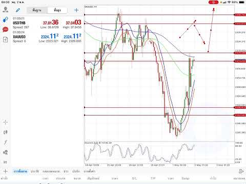 แผนการเทรดทองคำ วันที่  2 พฤษภาคม  2567สนใจเรียนไลน์ ไอดี thanaroj2567 โทร 093-371-5225 โค้ชฐนโรจน์