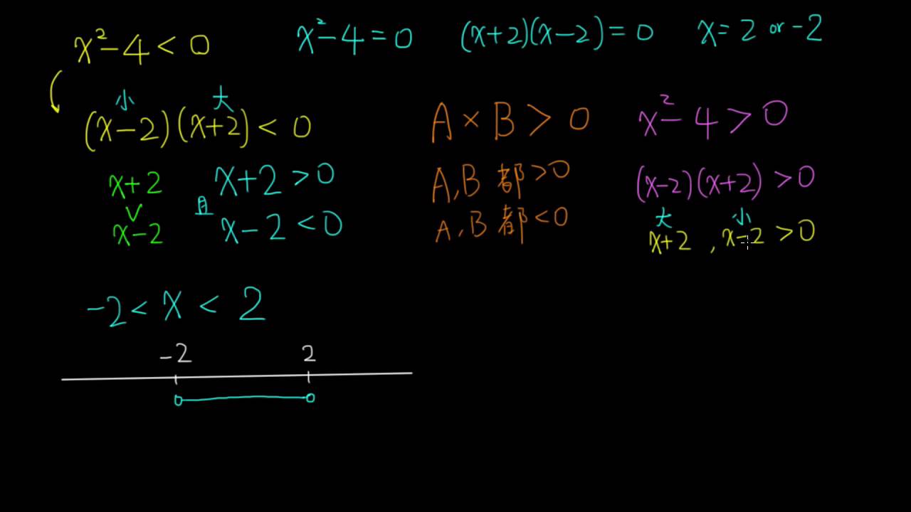 2 4a觀念02一元二次不等式 可以因式分解時 Youtube