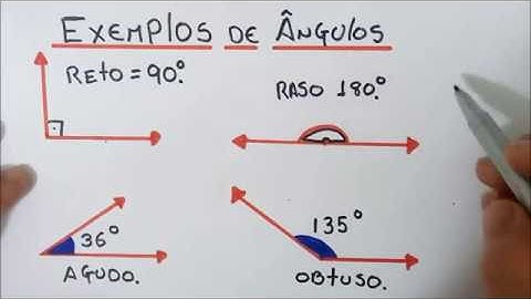 Classificação dos Ângulos.