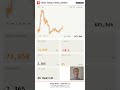 BTC Climbs to $81,946 as Whale Activity Stays Measured