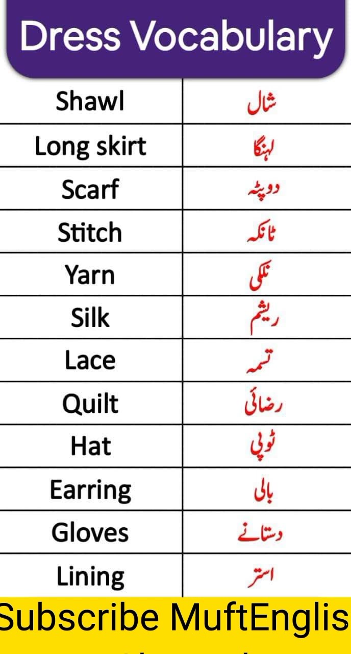 Clothes In English Basic English Clothes Vocabulary Name Of Clothes Clothes In English Basic English Clothes Vocabulary Name Of Clothes