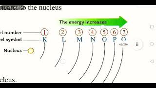 Prep.1 - (8) Transferring Electrons from level to another