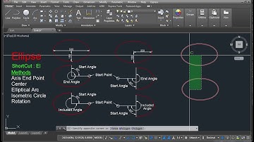 Ellipse Command In AutoCAD In Hindi