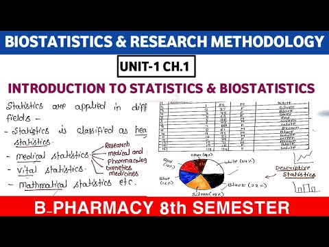 biostatistics and research methodology unit 5 slideshare