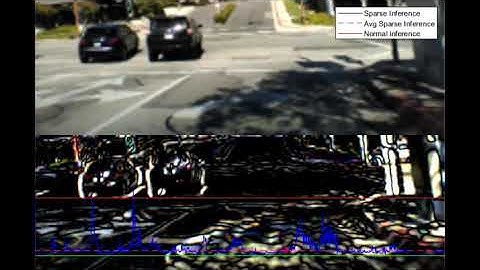 Sparse Asynchronous Neural Network inference (SpArNet)