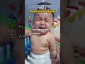 TOP 5 Anak Kecil Nangis #shorts #shortvideo #videolucu #random #memes #top5 #viral #kocak #ngakak