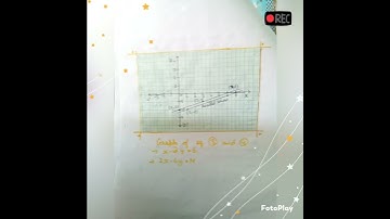 📝📝class 10th ||maths project ||chapter 3 ||linear equation in two variable...