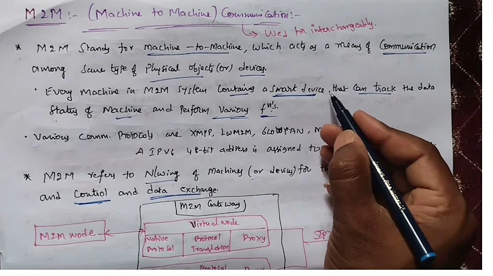 M2M - Machine to Machine Communication in IOT in Telugu & English #FIOT | Internet of things #JNTUH