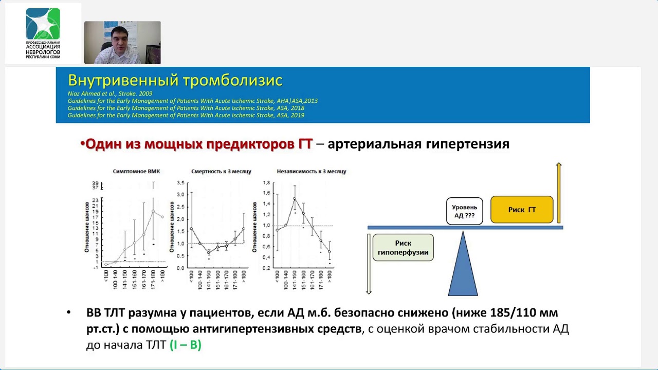 Геморрагические внутричерепные осложнения тромболитической терапии ИГМ