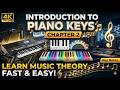 Introduction to Piano Keys for Beginners 🎹 | Learn Keyboard Notes Easily (Hindi/English)