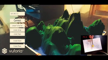 Real time 3D tracking & Human Interaction at Augmented environments