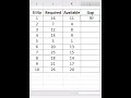 Stop Dragging Formulas in Excel. #excel #education #shorts