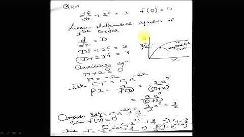 Problem solving approach:-IIT JAM Physics