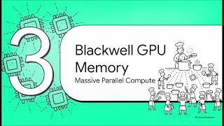 Demystifying Memory
