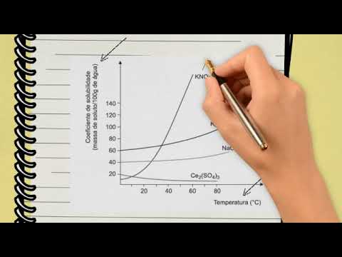 Vídeo: O aumento da solubilidade diminuirá?