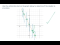 Understanding Functions and the Vertical Line Test