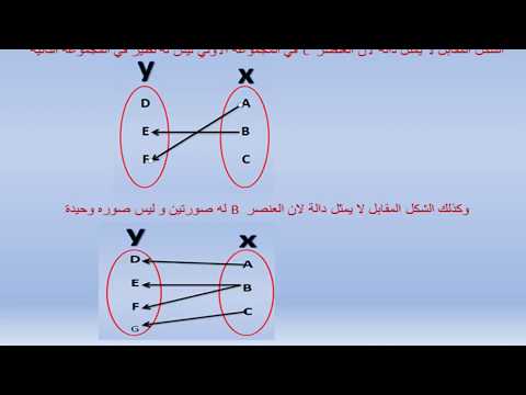 فيديو: ما هو التمثيل الجبري؟