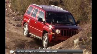 2010 Jeep Patriot Used Car Report 2010 Jeep Patriot Used Car Report