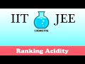 Acidity and pH of Salts