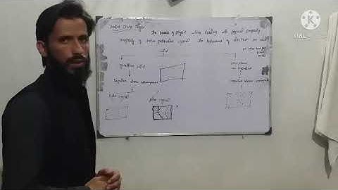 introduction to solid state physics in Urdu /Hindi lec1