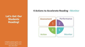 Progress Monitoring: Readable English - 4 Actions to Accelerate Reading