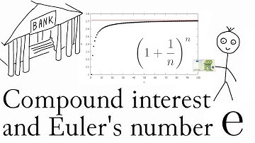 Compound interest and Euler