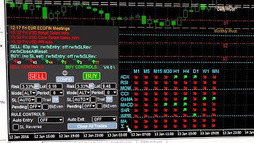 runwiseFX Strategy Automator EA for MetaTrader 4/5 - Quick Overview