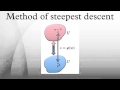 Method of steepest descent